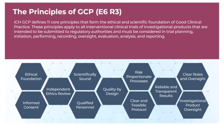 The 11 Core Principles of R3